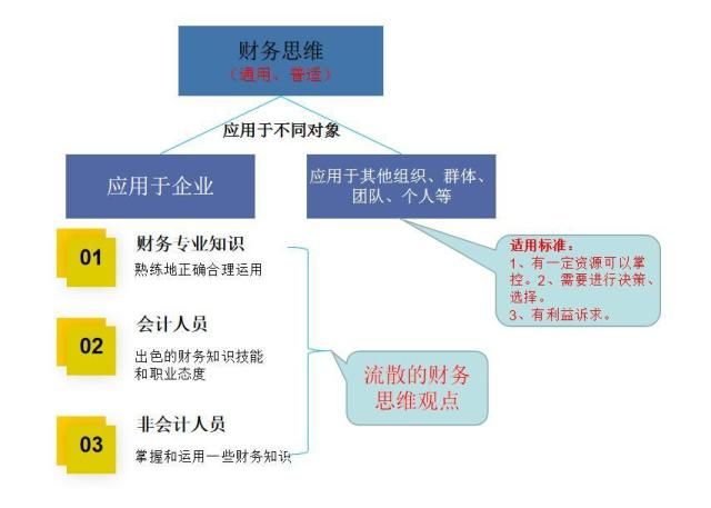 财务思维是指什么内容（财务思维的重要性）