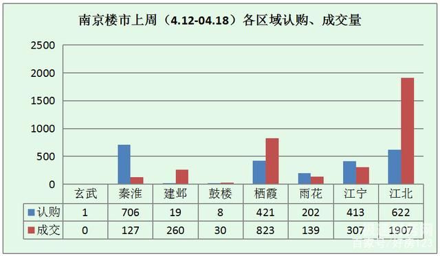 验资转认筹比例一般多少（验资认筹后多久出房价）