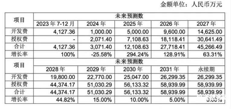 企业增资费用包括哪些（增资费用计入什么科目）