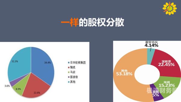 增资扩股怎么分配股权（增资扩股的比例怎么算）