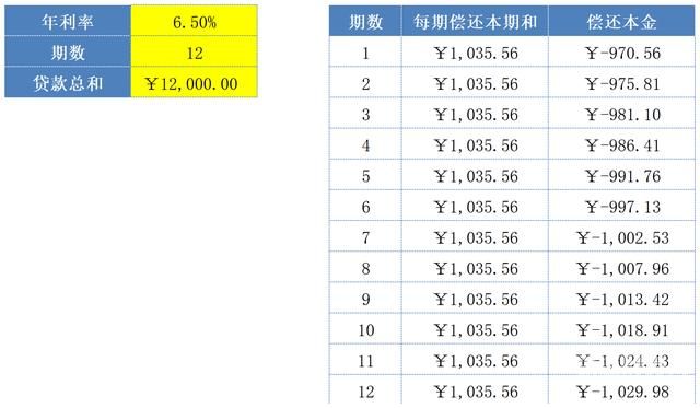 财务算工资用什么函数（财务算工资的函数公式）