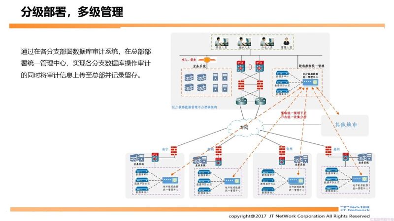 数据保护审计标准是什么（数据保护审计标准是什么）