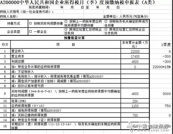 企业所得税年报如何计算（企业所得税年报税率）