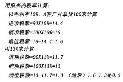 汽车增值税3怎么算（汽车增值税的算法）