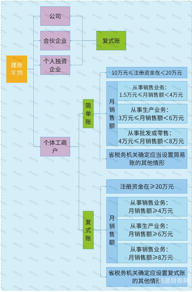 上海市个体户税收政策有哪些（上海个体户个税新政）