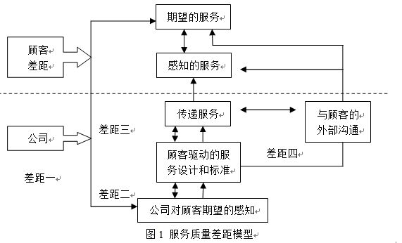 财务人员如何和业务员绩效挂钩（怎样才能促进业务人员与财务人员高效沟通与交流）