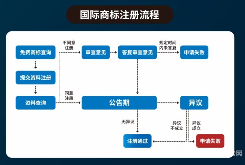 同安区买卖商标在哪里注册（厦门商标注册代办）