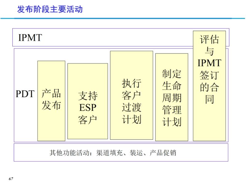 ipd变革财务代表输出什么（ipd改革对企业的影响）