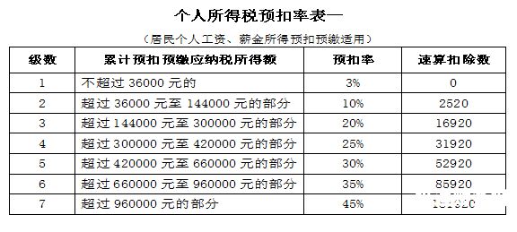 哪些情况缴纳个人所得税（哪些情况缴纳个人所得税）