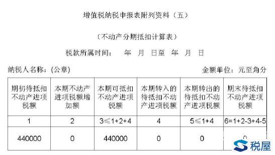 申报所属期增值税怎么填（所属期与申报期的关系）