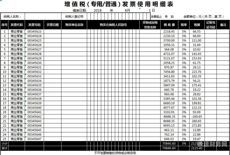 中国的增值税一天有多少（中国现在增值税多少点）