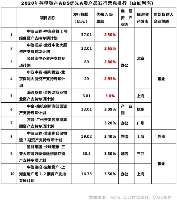 新增资本存量怎么算（新增资本是什么意思）