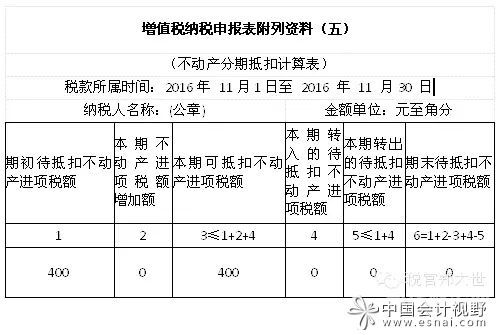 申报增值税缴纳税金怎么算（申报增值税缴纳税金怎么算的）