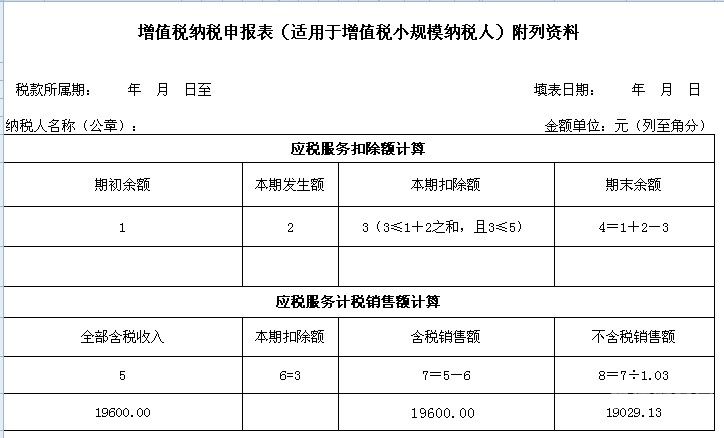 小规模减增增值税如何做账（小规模增值税减征额怎么计算）