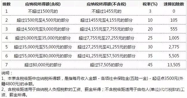 交社保个人所得税是多少（交社保个人所得税怎么计算）