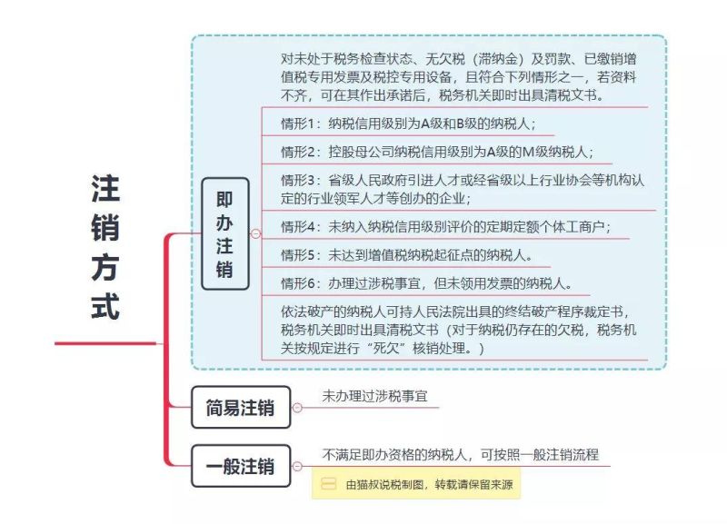 普陀分公司注销费用要多少（分公司注销提交材料规范）