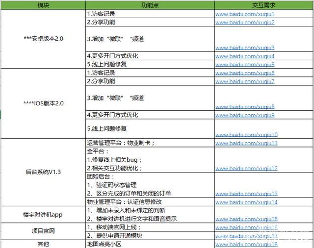 产品研发应该怎么注册公司（产品研发需要做什么）