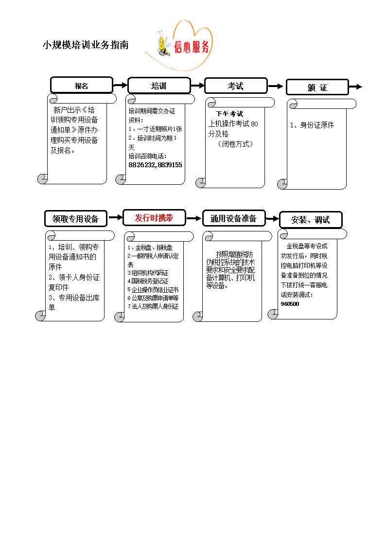 小规模财务记账费用多少（小规模记账流程图）