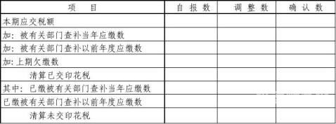 企业税务清算报表怎么填写（税务清算报告模板表格）