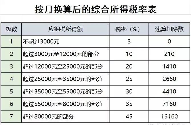 房屋增值税计税基础是多少（房屋增值税的税率）