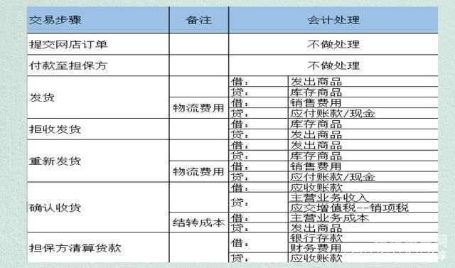 农村财务怎么做账（农村的账务处理）