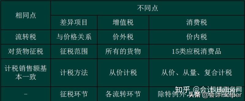 怎么算企业应交增值税（企业应交增值税计算公式）