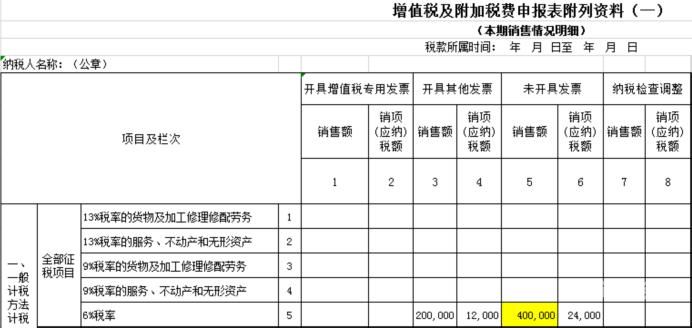 税务未申报罚款标准是多少啊（未申报纳税罚款）