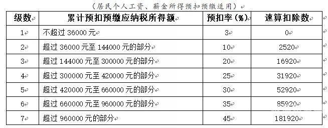 个人所得税年终奖有多少（个人所得税年终奖怎么计税）