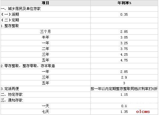 银行验资证明2023年怎么查（银行验资证明2023年怎么查看）