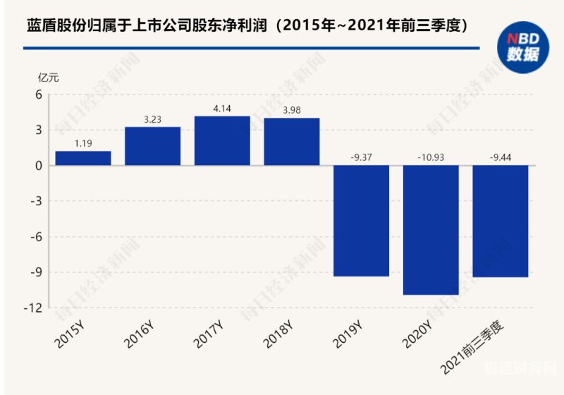 审计师怎么查帐目信息表（审计师怎么查账的）