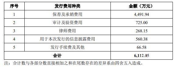 从收入表审计能分析些什么（收入审计从哪入手）