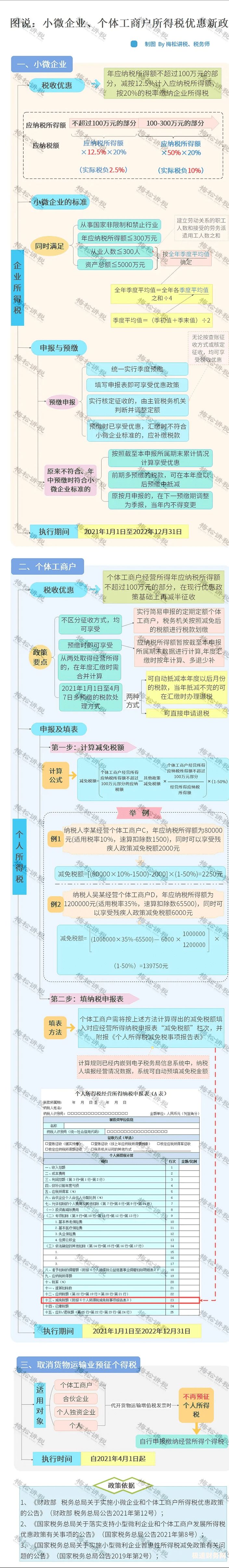 个体户税务数字怎么申报（个体户税务申报怎么操作流程视频）