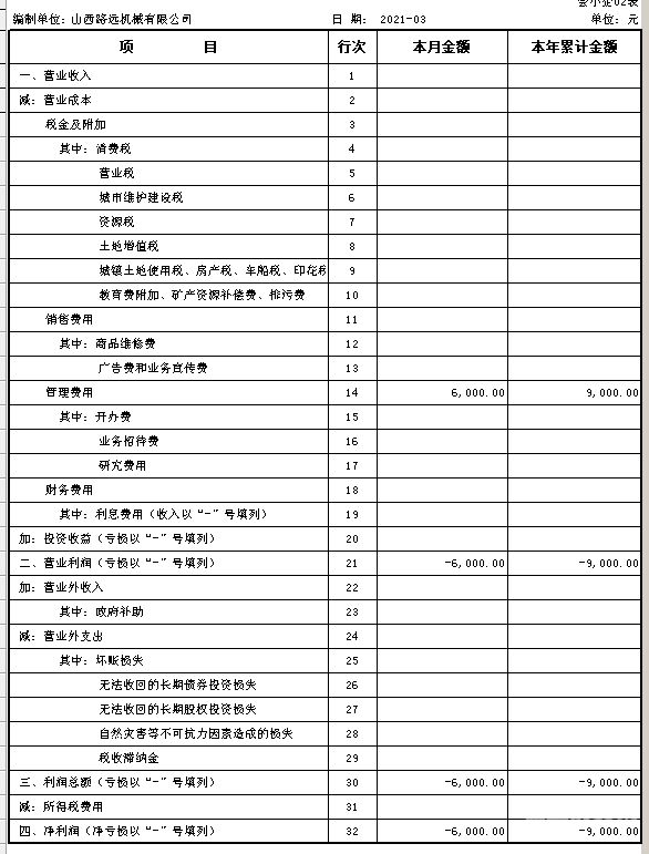 企业所得税什么时候改季报的（企业所得税什么时候调增什么时候调减）