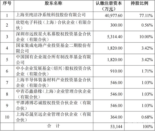 增资的股权价格怎么算（增资后每股价格计算）