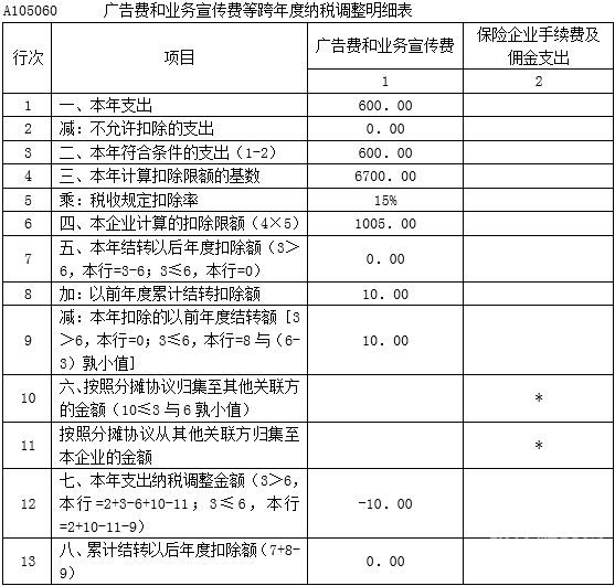 利润达不到多少免所得税（利润不能超过30%怎么算）