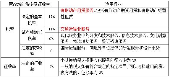 一般纳税人的工厂是哪些（一般纳税人工厂的税收）