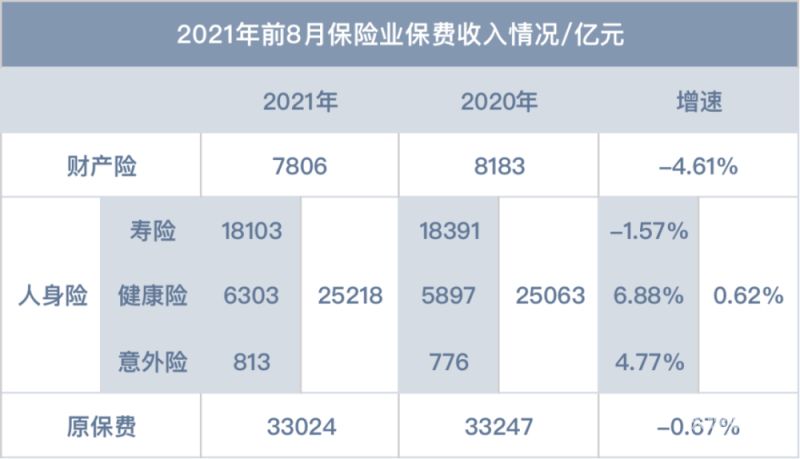 每年增资幅度怎么算利息（2021年正常增资）