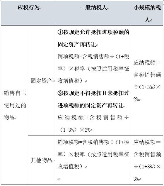 一般纳税人出售房地产税率多少（一般纳税人销售房地产税率）