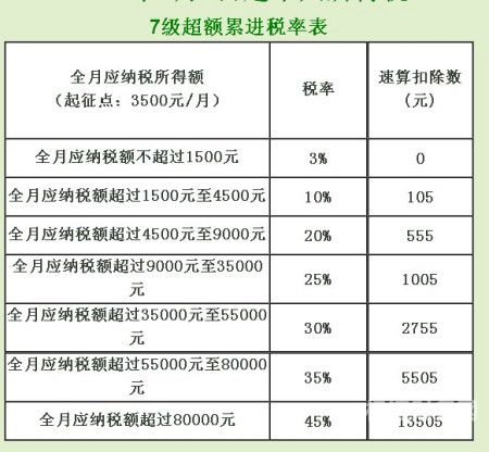 个人所得税超过五千多少（个人所得税超过5是多少）