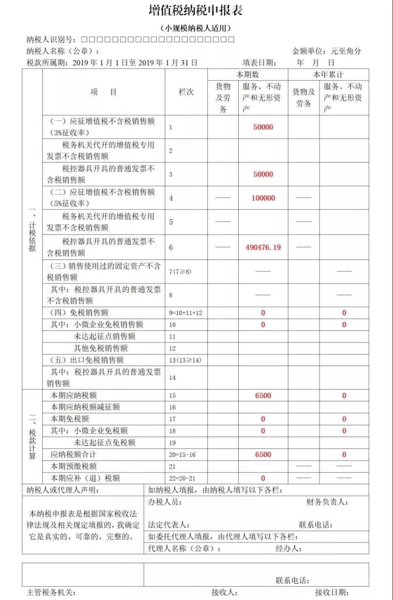 小规模纳税人水产品销售税点多少（小规模水产品税率是多少啊）