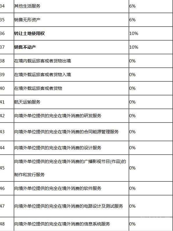 增值税的税费怎么计算（增值税税费怎么算?）