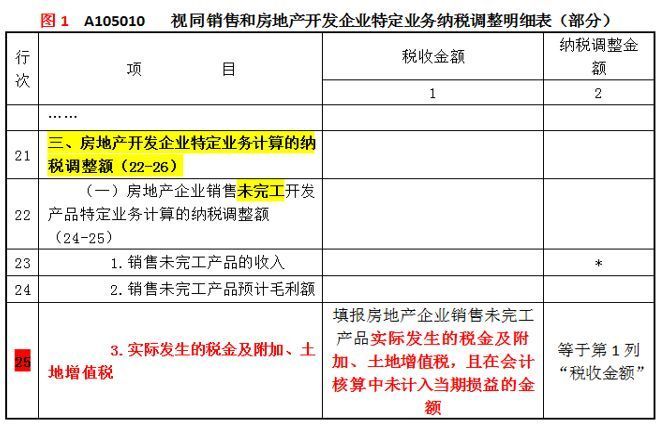 增值税报表年报怎么查询（企业增值税年报在哪里报）