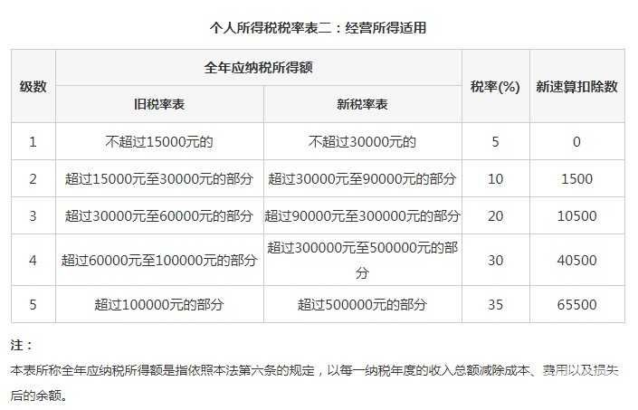 月收入2万要交个人所得税多少（月收入2万扣税）