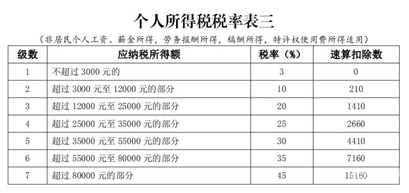 个人所得税40万工资是多少（40万个人所得税交多少）