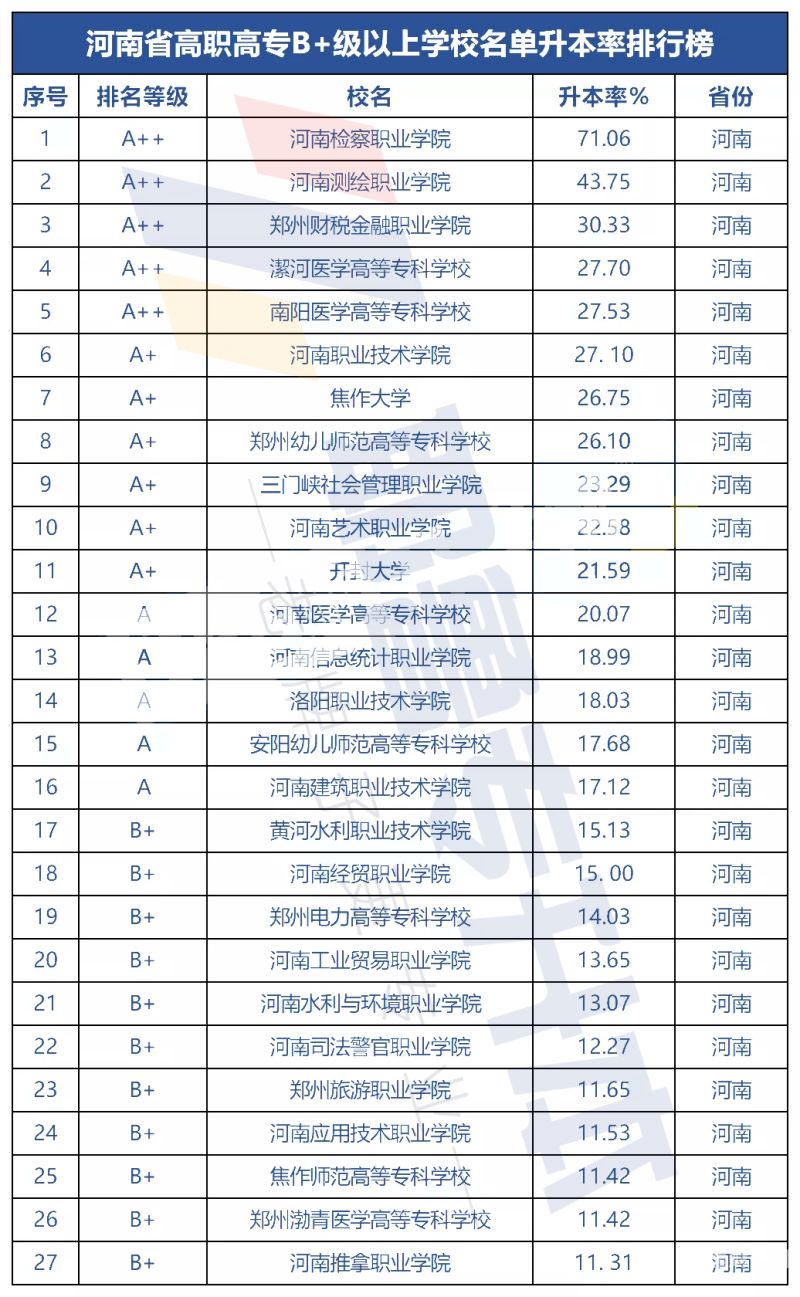 河南财税外包哪里买的（河南财务税务高等专科学校）