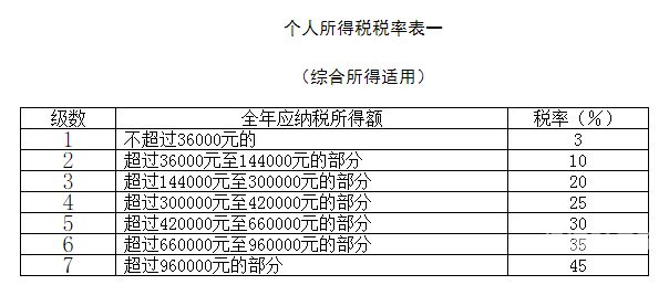 正常税务职工待遇怎么样（税务人员工资待遇）