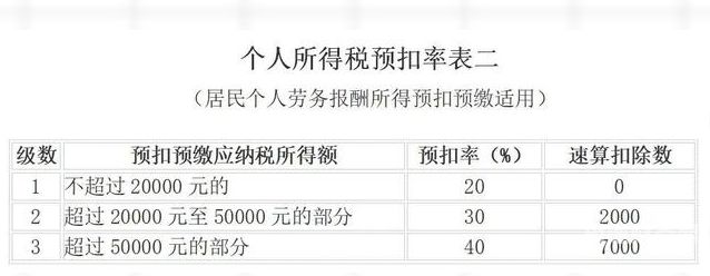 印花税和个人所得税是怎么规定的（印花税和个人所得税是怎么规定的税率）