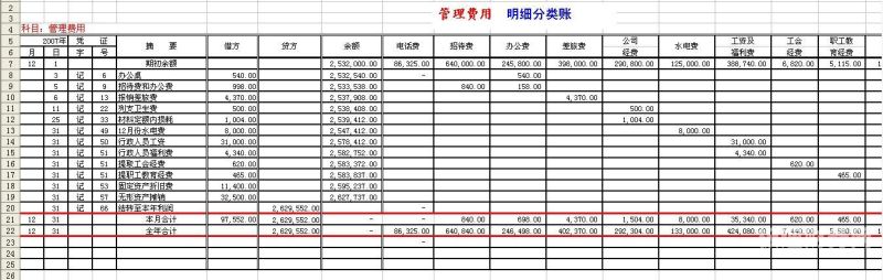 注销公司费用入哪个科目（注销公司费用属于什么科目）