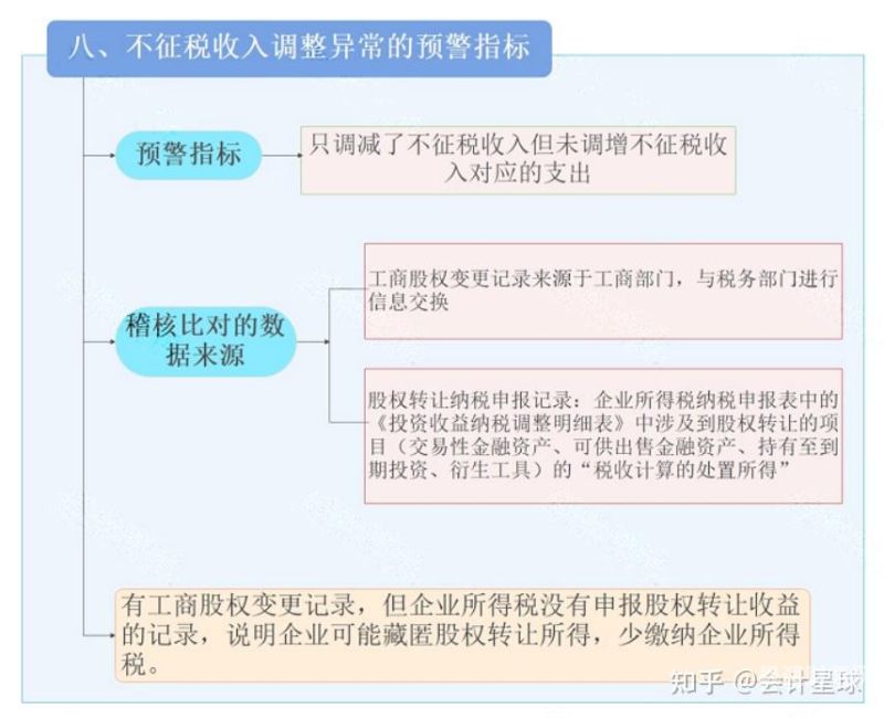 纳税申报财务费用怎么调整（财务费用税收调整）