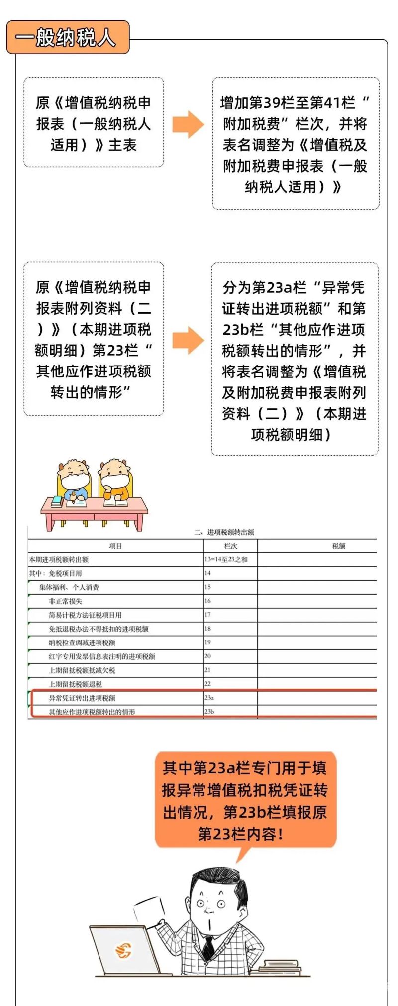 一般纳税人申报注意什么（一般纳税人纳税申报注意事项）